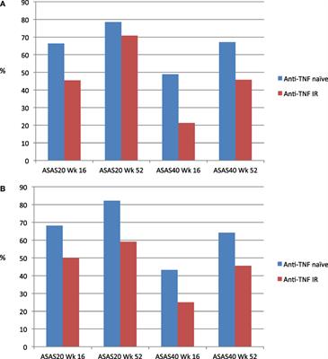 Anti-IL17A in Axial Spondyloarthritis—Where Are We At?